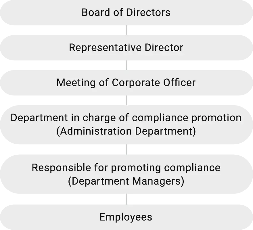 Promotion System