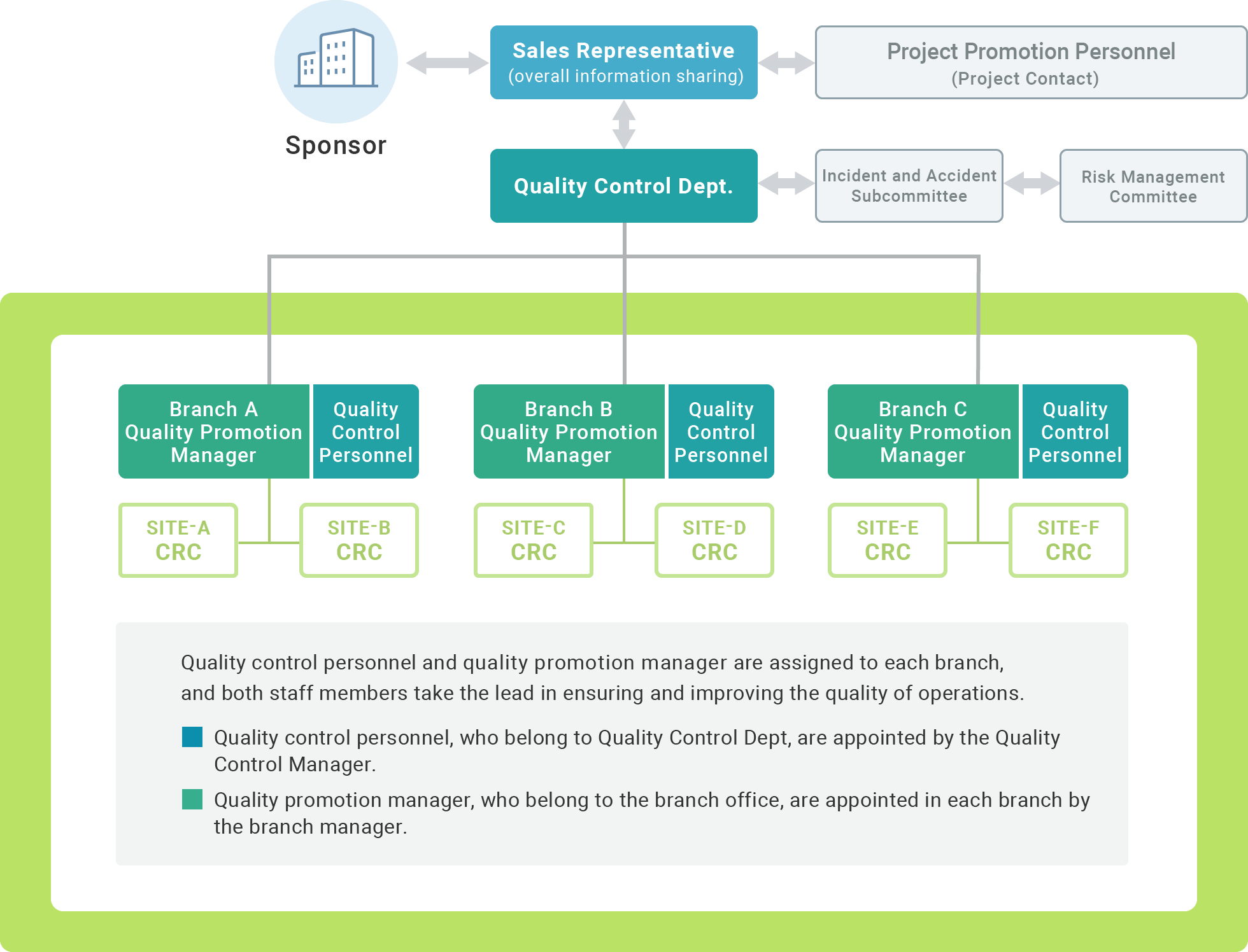 Quality Management System図